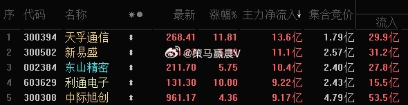 资金流入前5名 ，“易中天”包了！ 