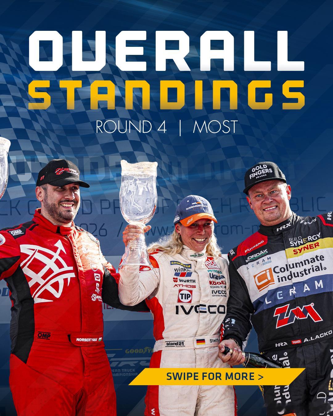 🏁 莫斯特赛道的领奖台与极速对决！🏆 固特异 FIA ETRC 第四站赛事在