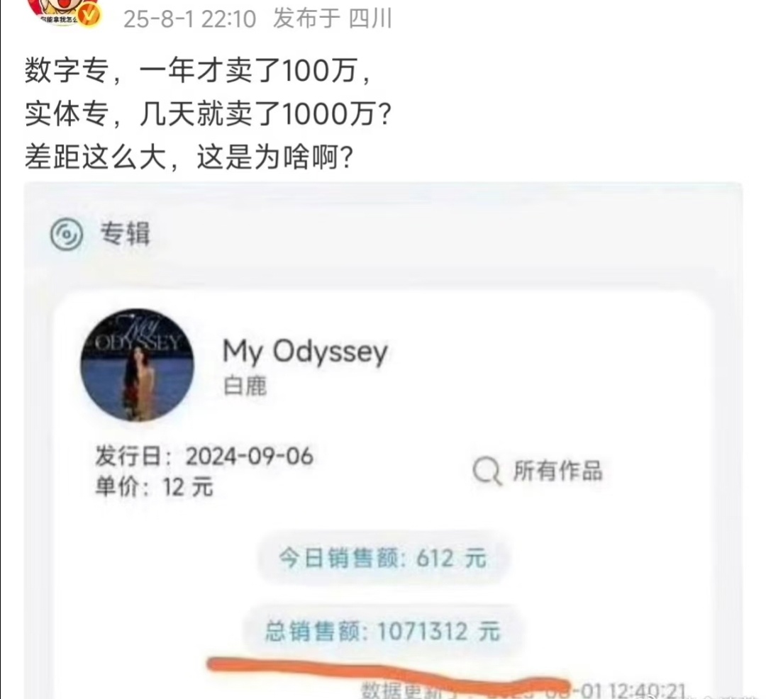 道理很简单啊！白鹿走上坡路稳稳的。24年没播剧，卖的少很正常，而且单价低也不容易