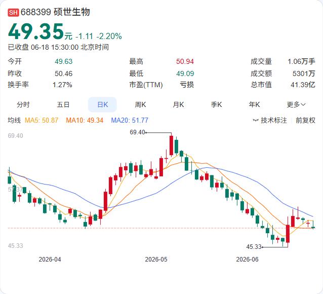 硕世生物HPV核酸检测试剂盒预期用途变更，正式获批用于宫颈癌筛查

硕世生物6月