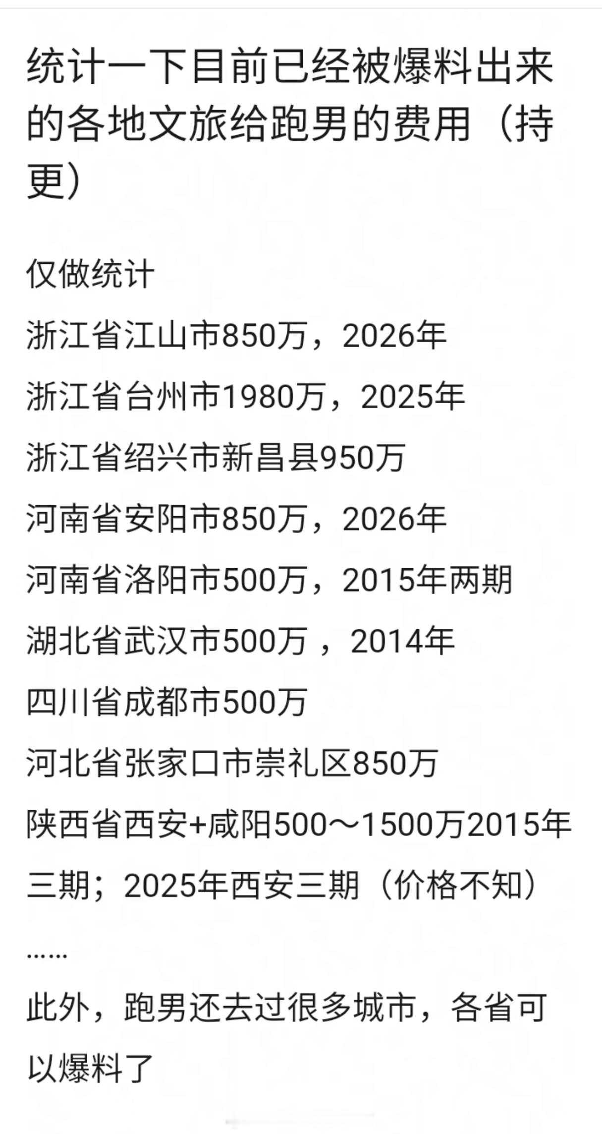 好令人震撼的数字 