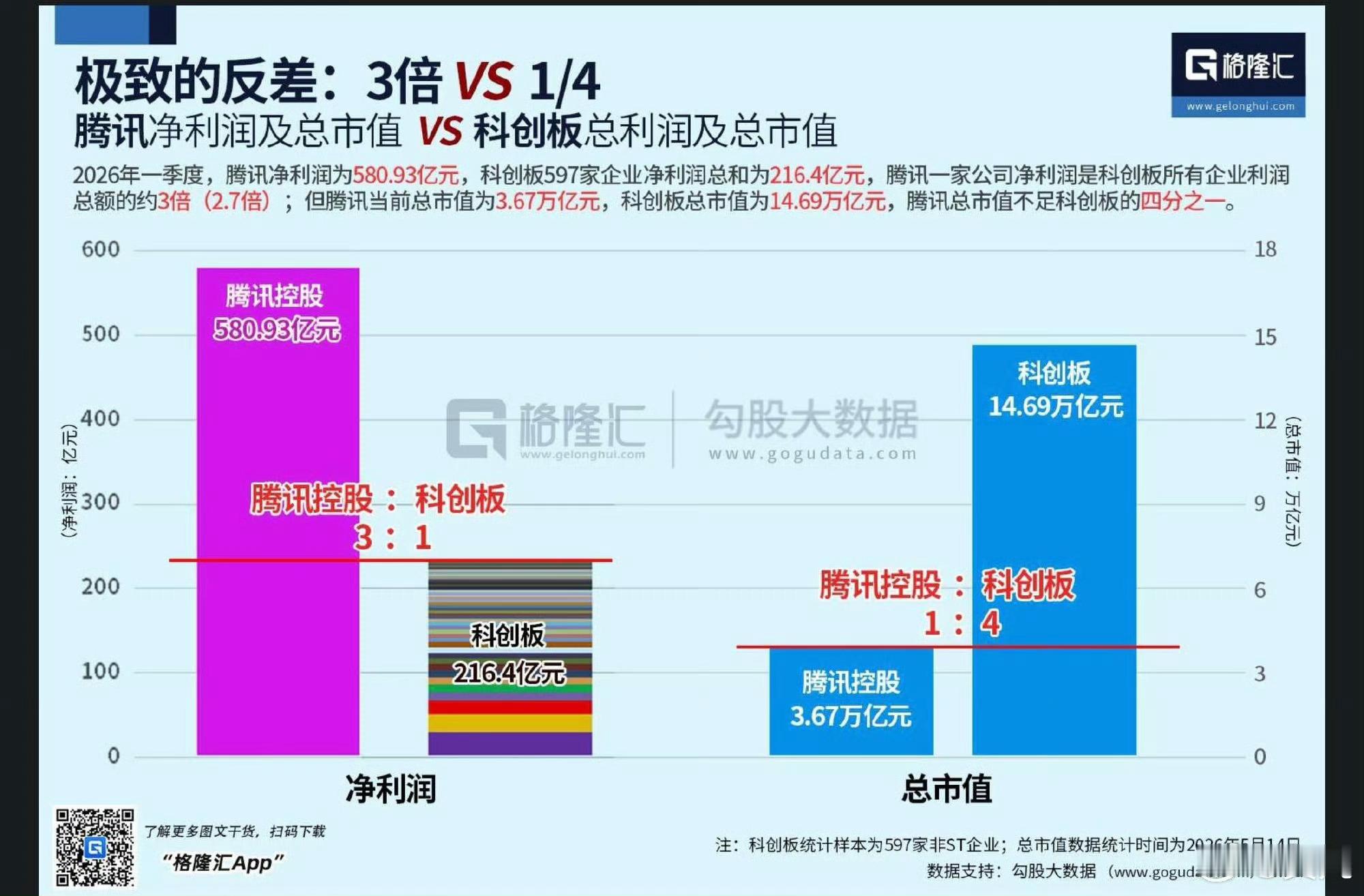 很多看pe投资的都很郁闷但pe是过去的事，股票不是买未来吗未来当然有乱炒作的，但
