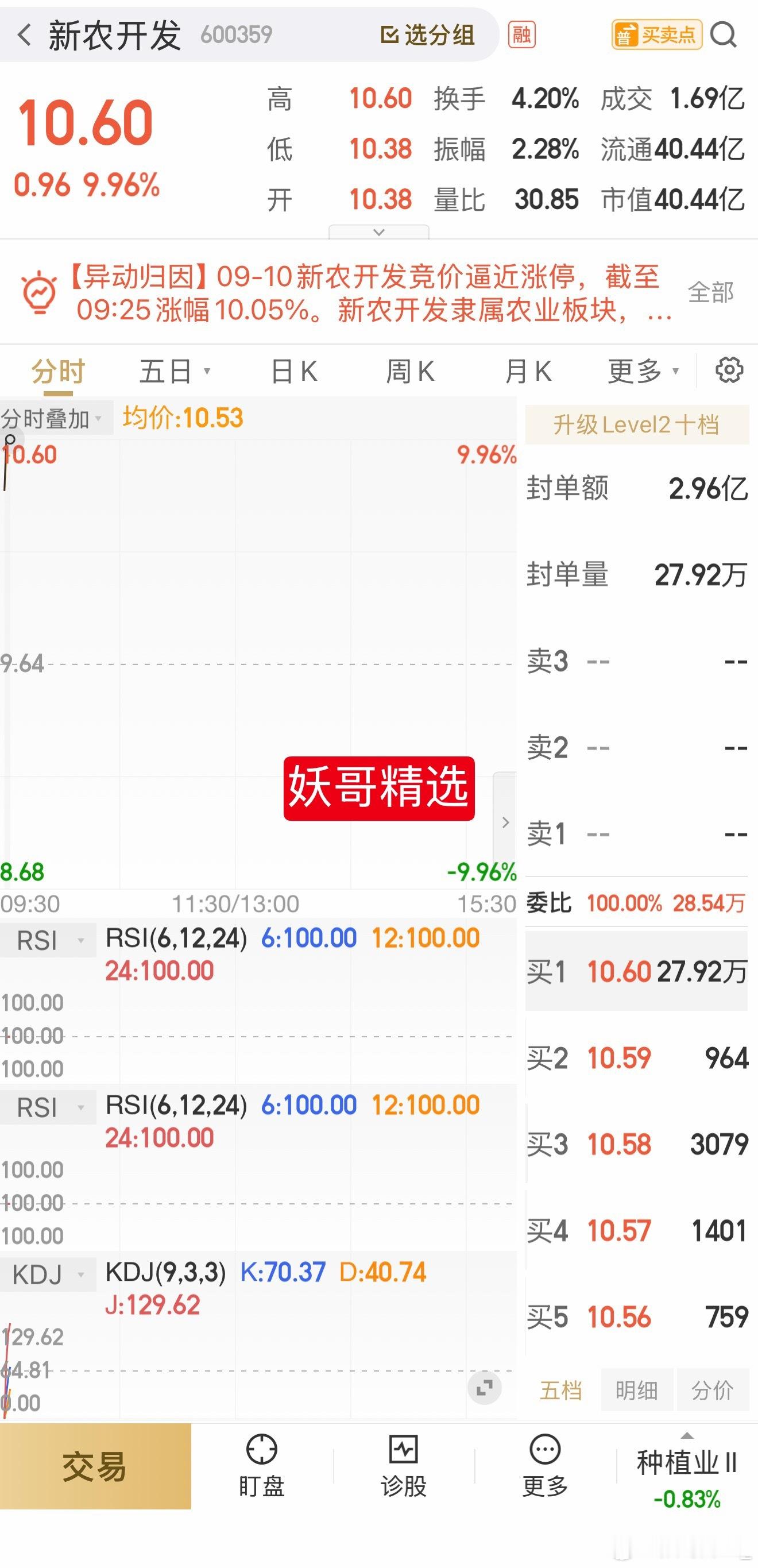 完美！三板，恭喜跟上妖哥的朋友！掌声在哪里？666来一波！放心持有，新农！[打c