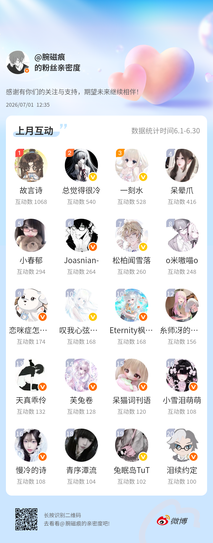 六月互动榜 嘿嘿