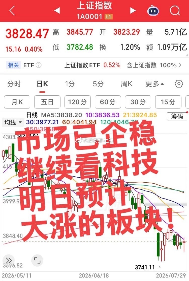 市场已企稳，明日预计大涨的板块！第一个板块，存储板块，存储是本轮跌幅最深的，但是