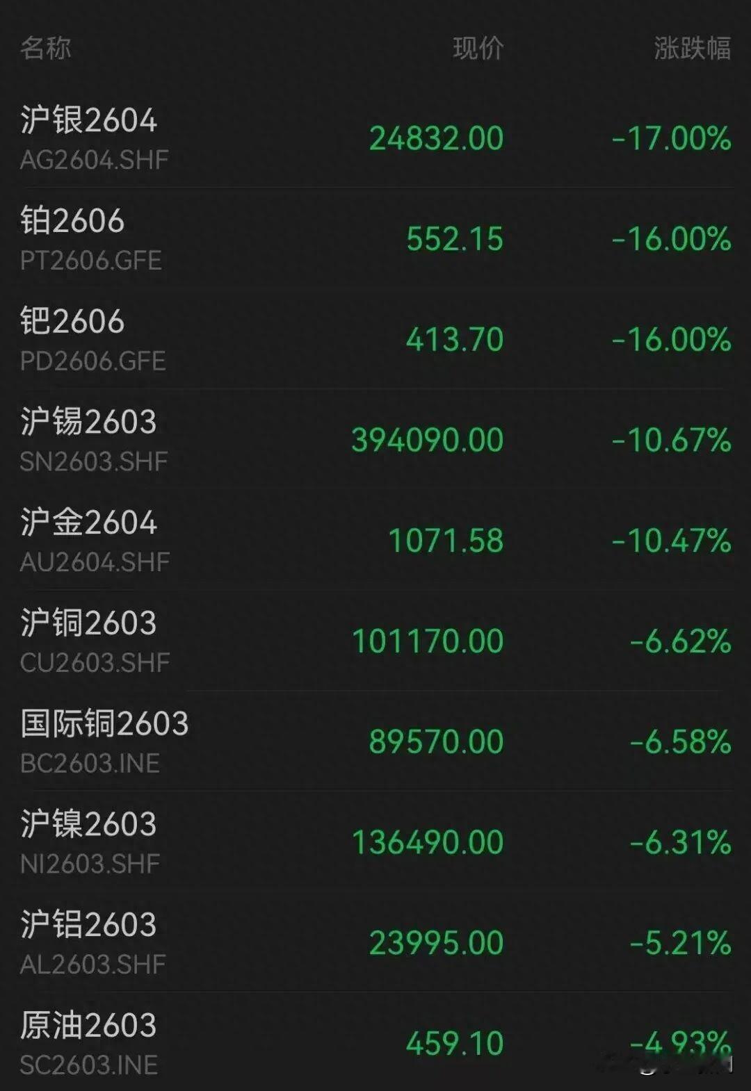 沪金大跌超10%