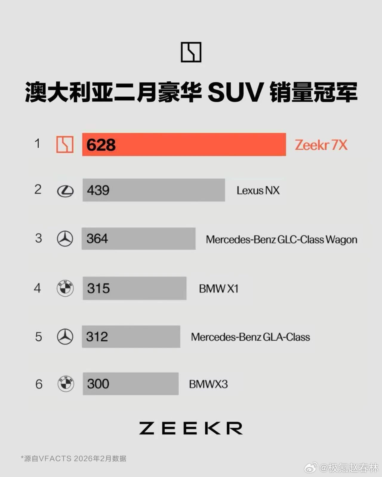 澳大利亚用户是热爱生活的!极氪7x极氪电车出海中国汽车品牌 宁波·极氪工厂