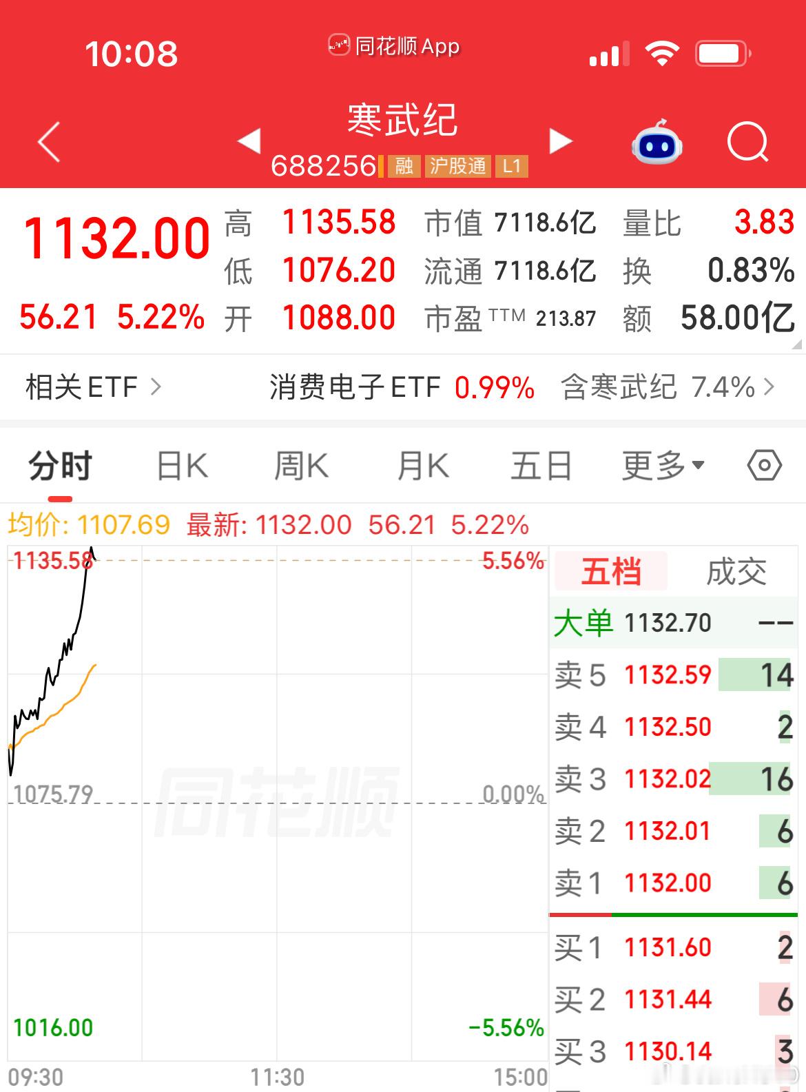 连拉两天寒武纪是一个比较聪明的做法，科技容易带动人气。不过这是救市资金还是先手资