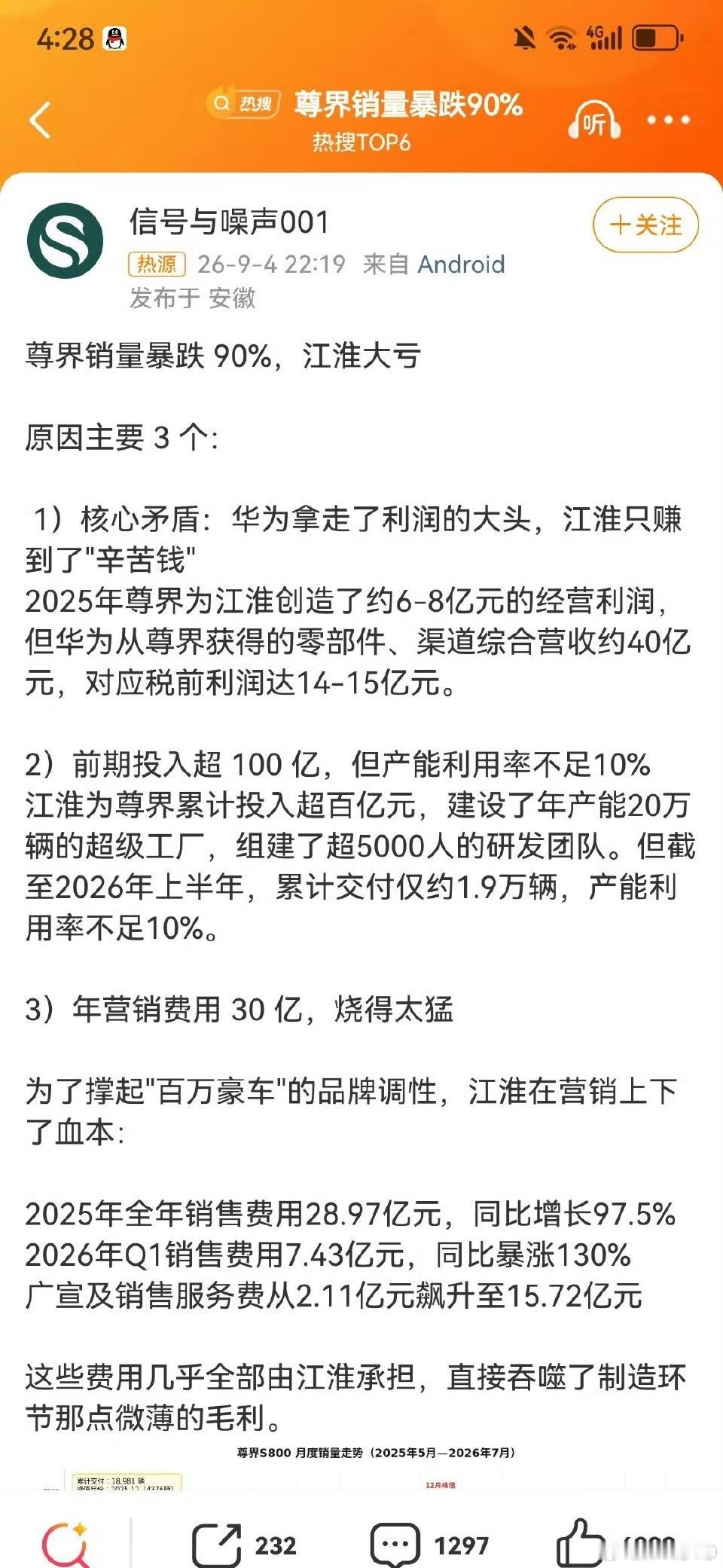 尊界销量暴跌90% 这是太嫉妒我们尊界了吗[允悲] ​​​