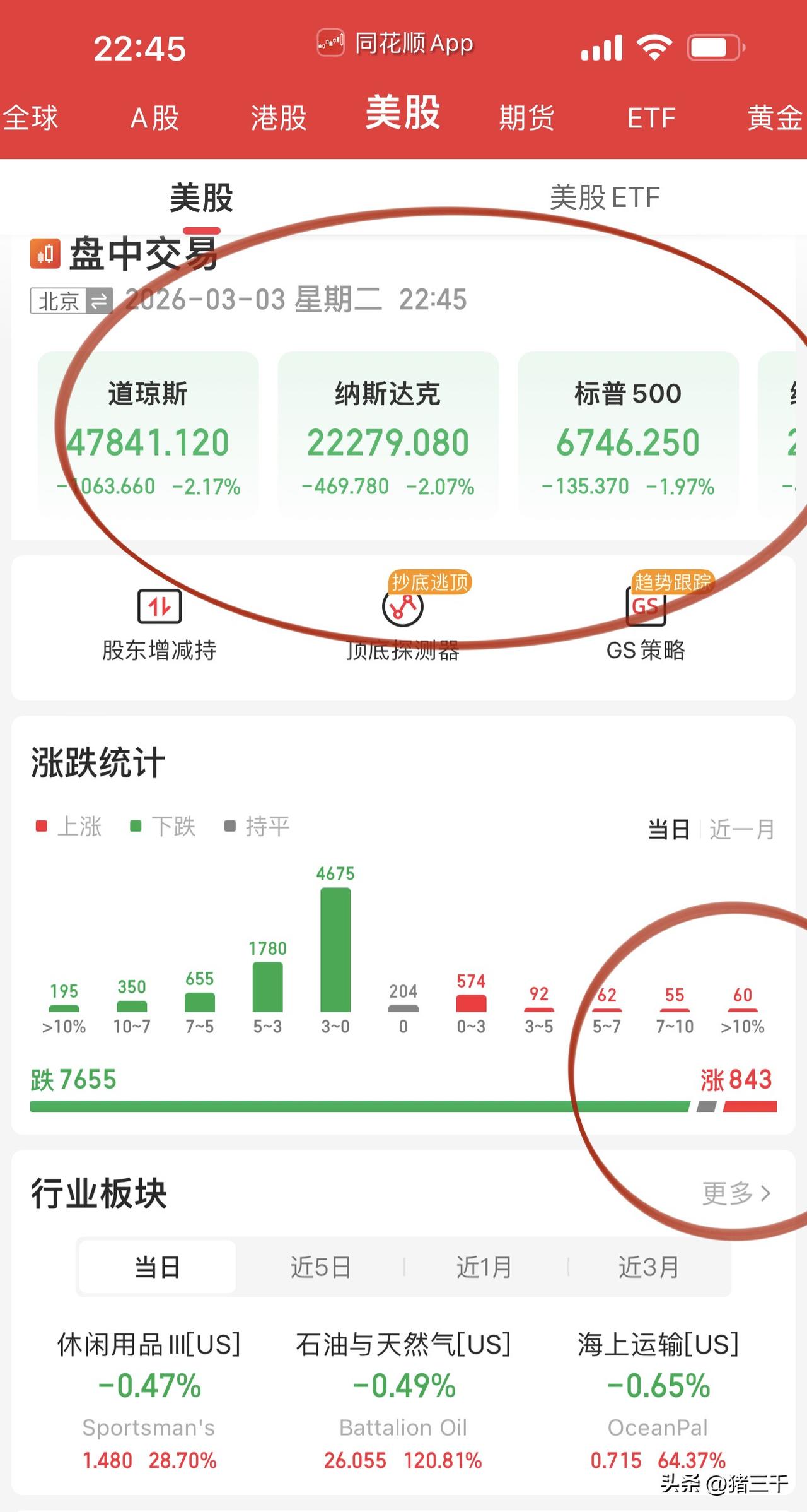 美股开盘普跌格局成定局，
但令人意难平的是：
科技七巨头跌幅太小、稳如老狗呀，