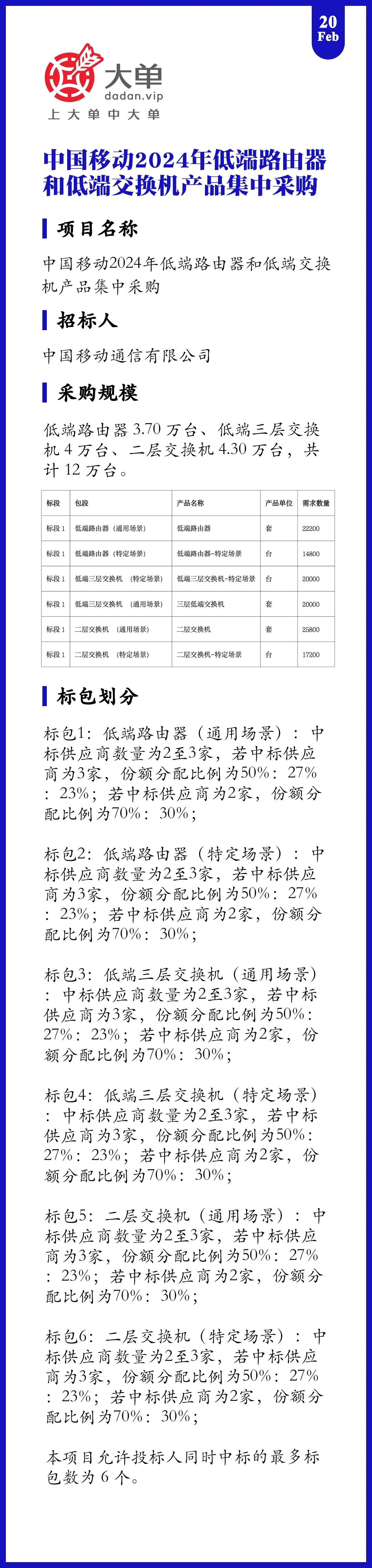 12 万台大单：8.3 万台交换机、3.7 万台路由器