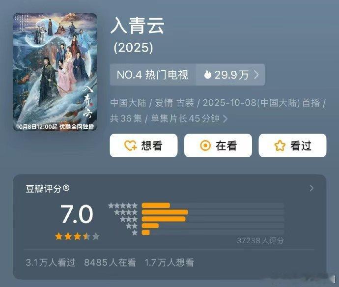 入青云豆瓣开分7.0入青云开分7.0！还有很多进步的空间在，因为真的很好看，纪伯