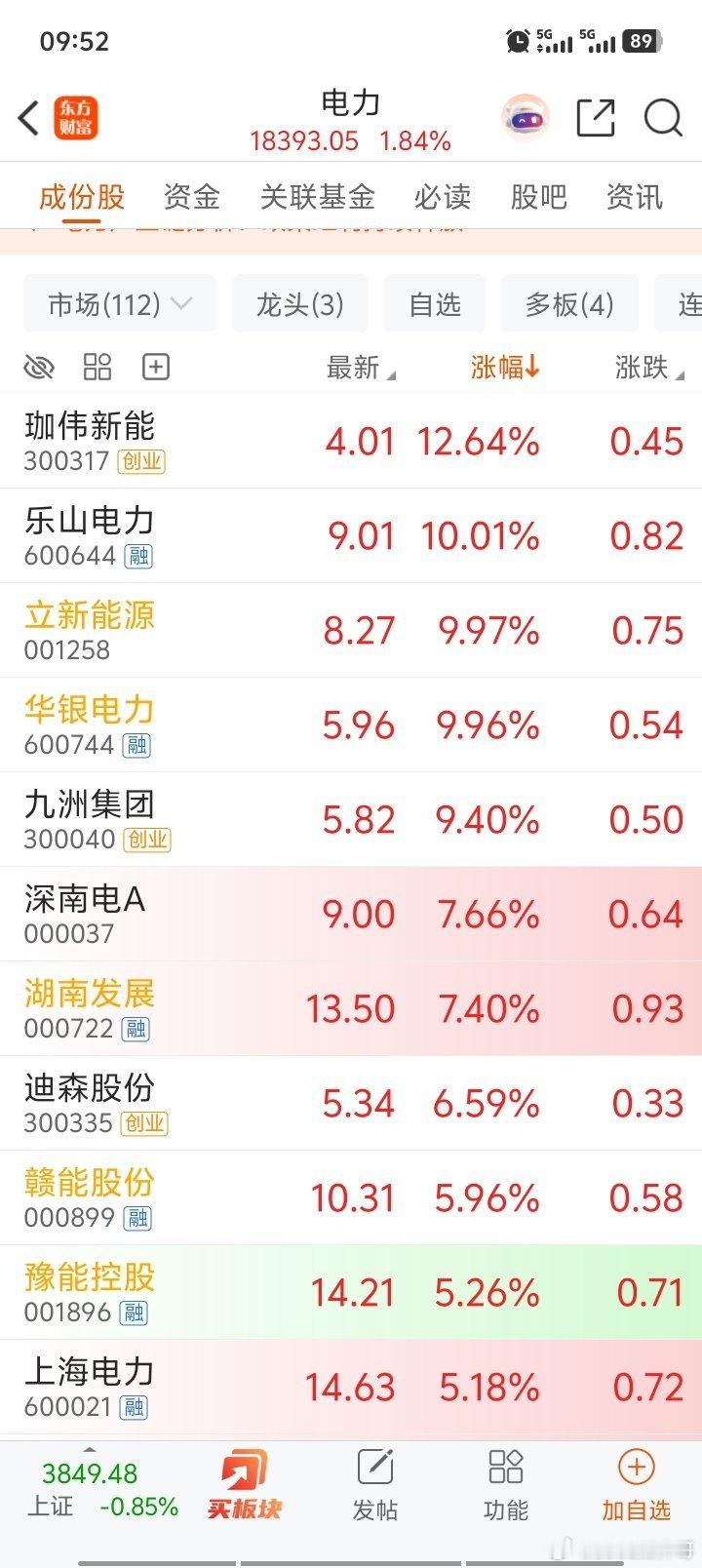 电力还是刚需。a股