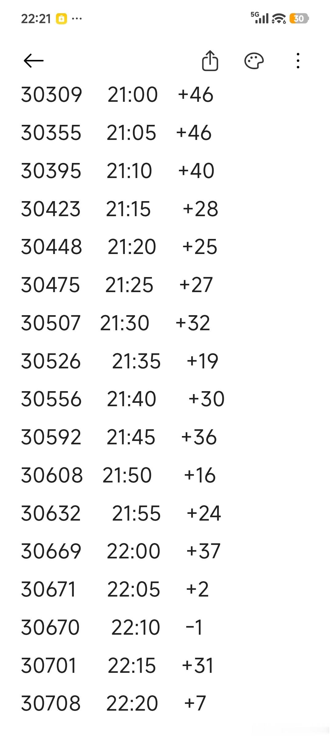 🐧，让数据员直接兰香改35000吧，别一点点弄了，怪麻烦的？ ​​​