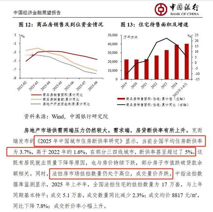 2025年，当前全国平均住房断供率3.7%，部分三四线城市超过5%。

2025