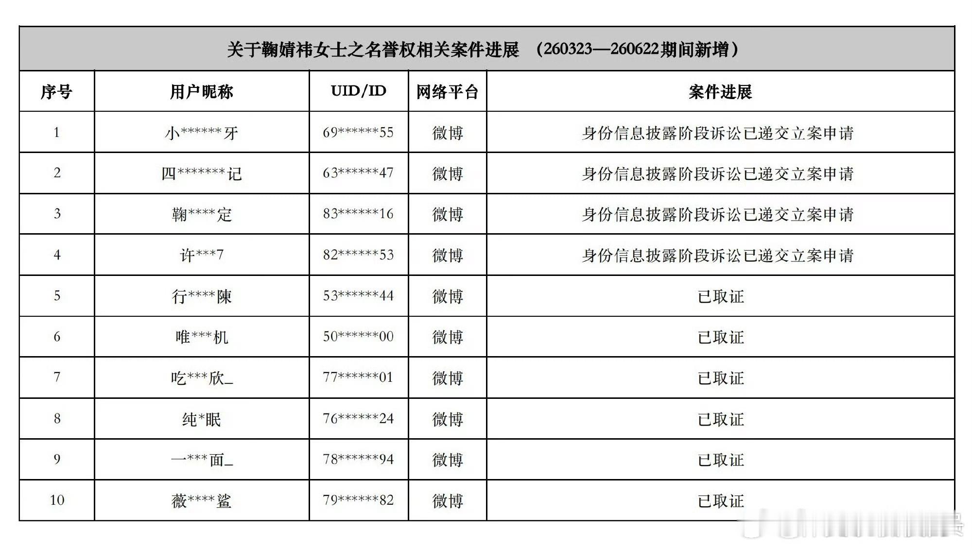 鞠婧祎告黑网络不是法外之地 支持鞠婧祎女士合理维权 