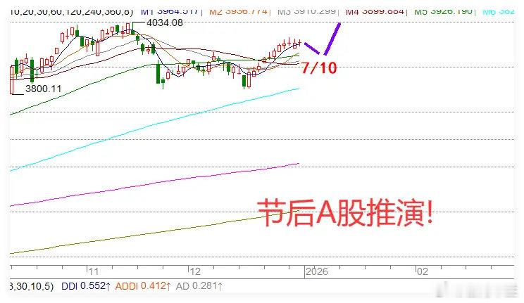 12.31日收评:沪深京三市全年大涨,关注3点，节后A股能否开门红？今天市场不瘟