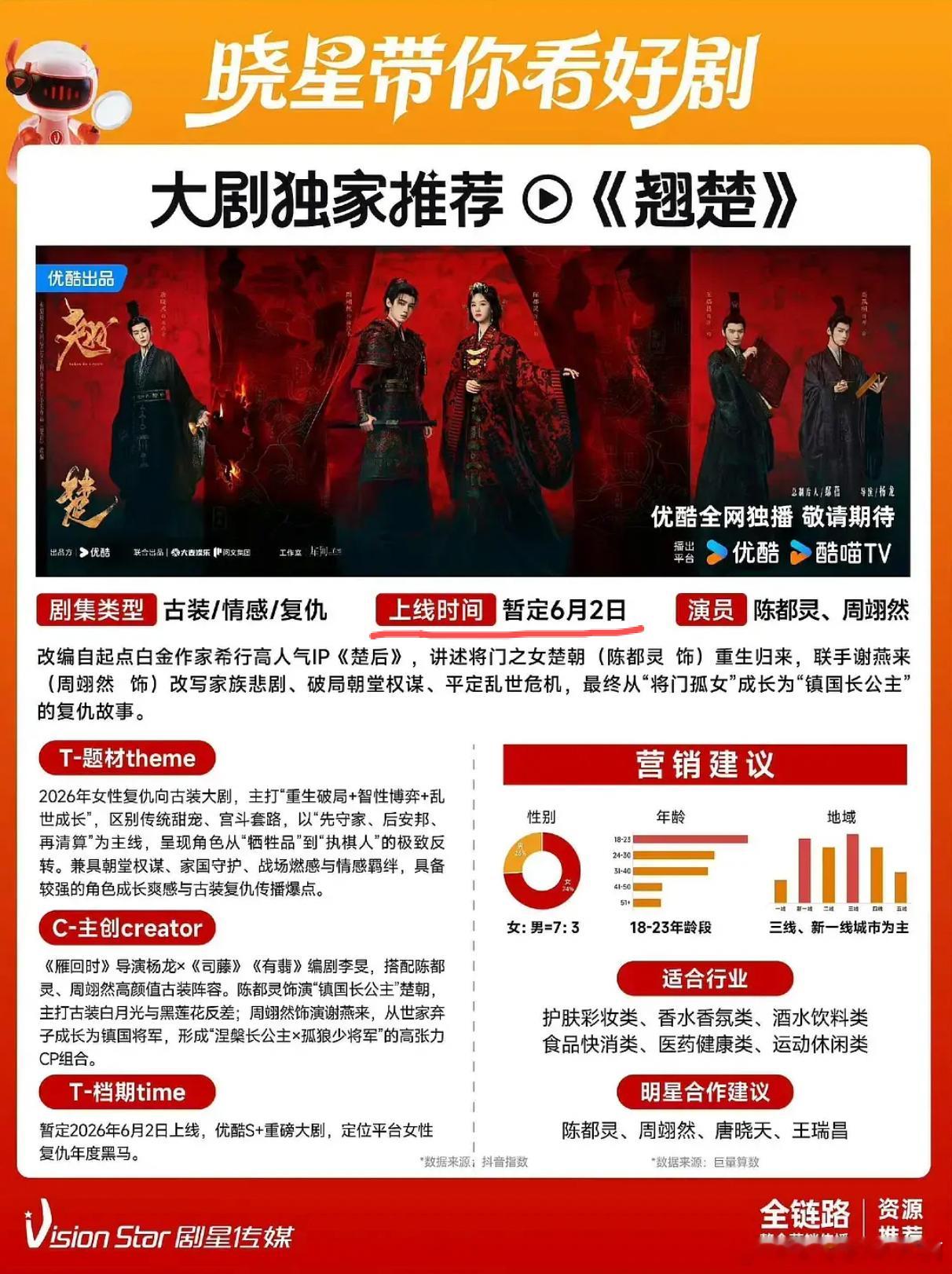 裤子怎么不声不响把周翊然《翘楚》提档了？ 