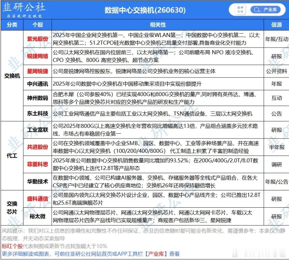 接下来潜在的焦点可能是国产算力。1.DeepSeek高峰期间价格全面翻倍，算力不