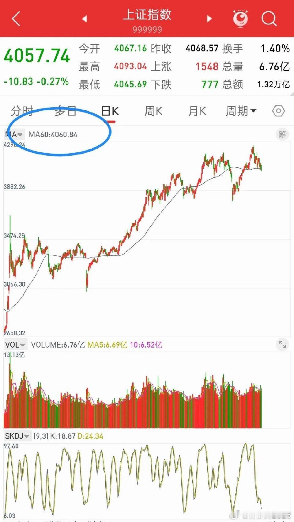 昨晚美股全线上涨，中国核心资产直线拉升，今日A股走势如何？观点和昨晚一致，关于大