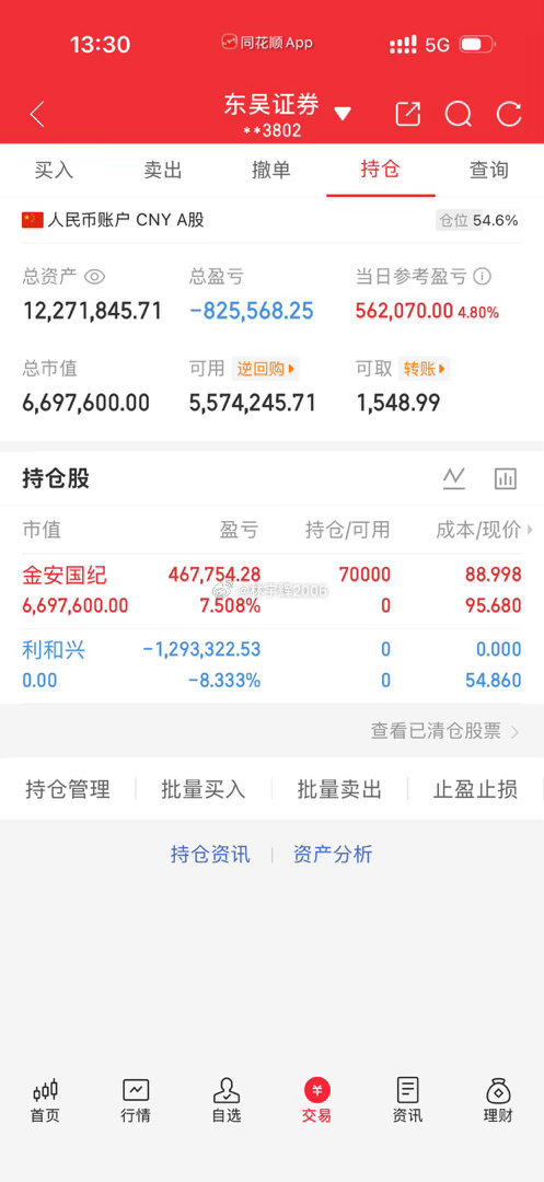 直接封神！今天买的金安国际002636强势涨停，这个实力牛不牛？如果牛的话，请你