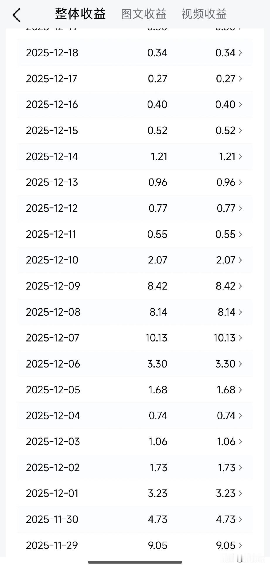 许多人可能不理解为什么现在还有人相信做自媒体能赚钱——如果你没经历过它的黄金时期
