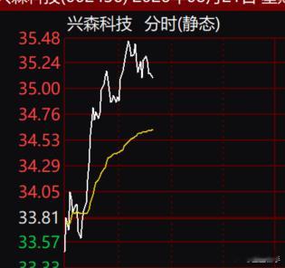 T出去 