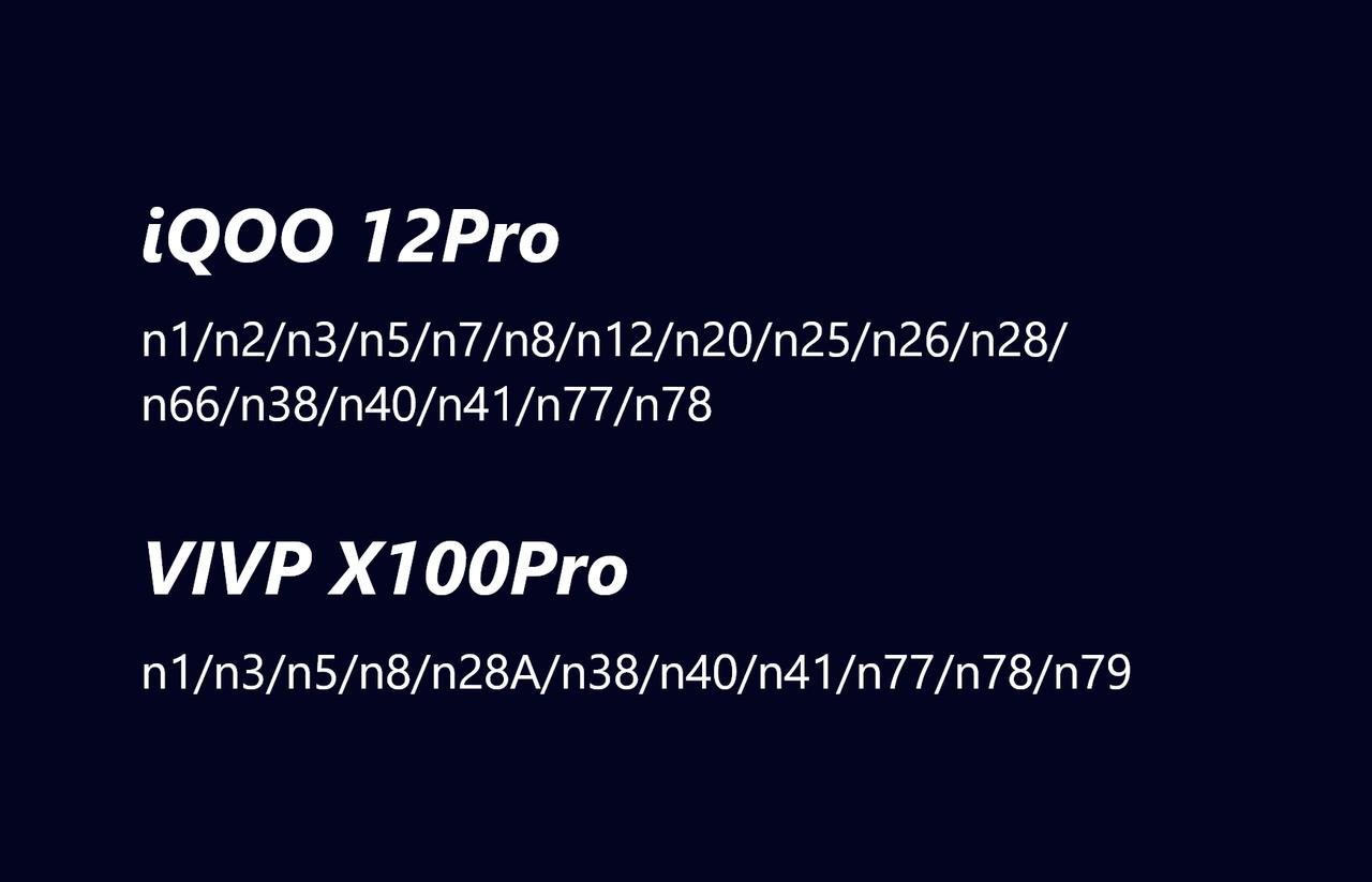 对于VIVO对待iQOO 12Pro以及VIVO X100Pro频段配置的态度，
