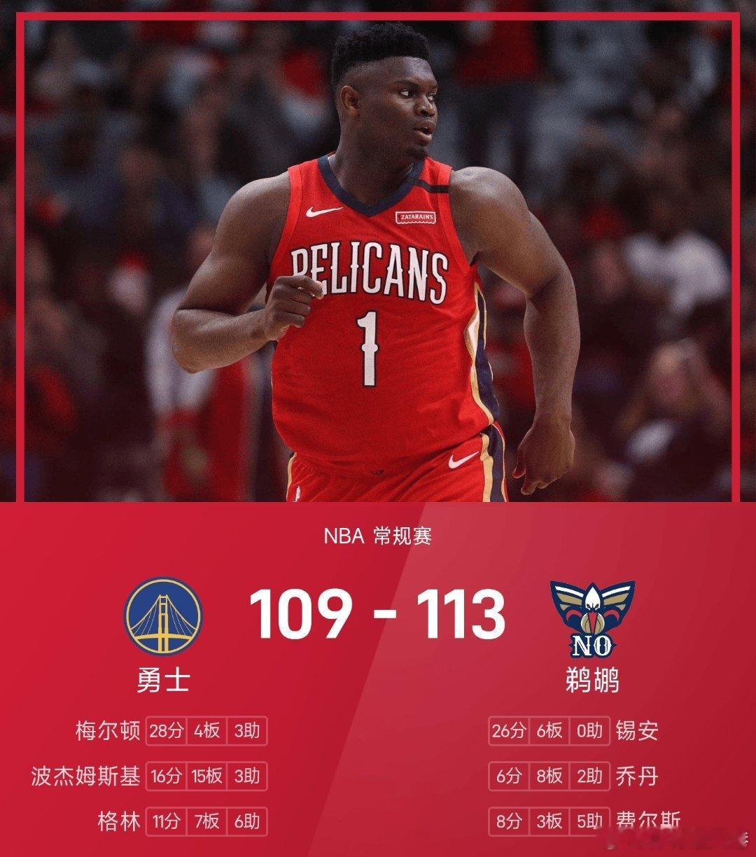 勇士vs鹈鹕nba 鹈鹕113-109战胜勇士。锡安得到26分6板率队取胜，梅尔