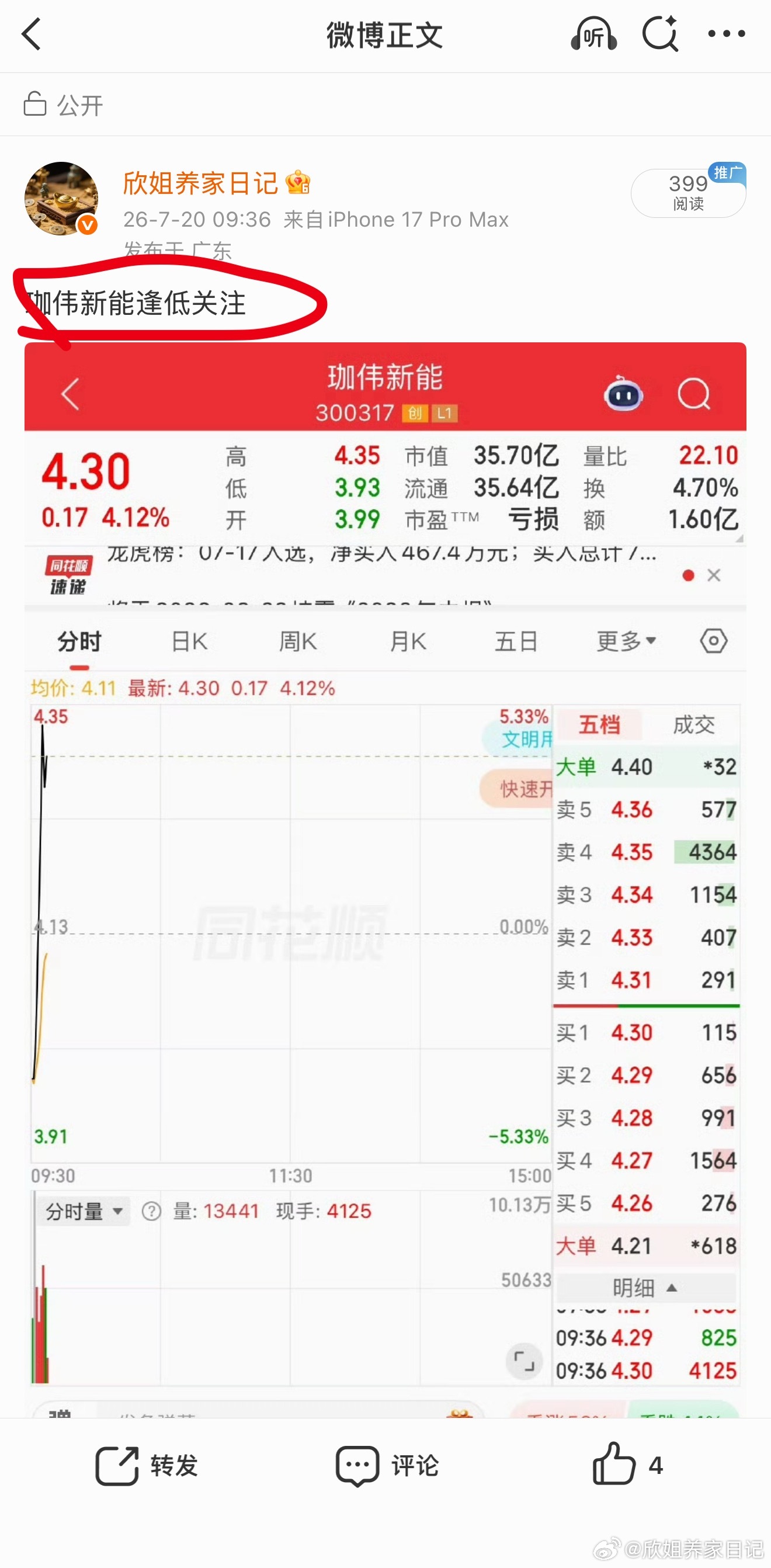珈伟新能牛逼！开盘冲高后回落又强势拉升！这波逢低关注直接拉满