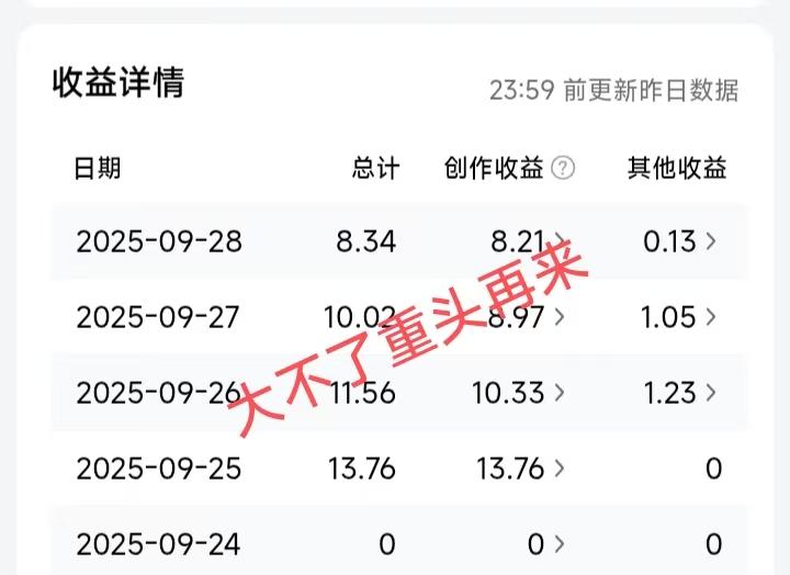 今天是我来头条的第4天！

说实话，能在头条坚持更新，并且拿到结果的，真的都是高
