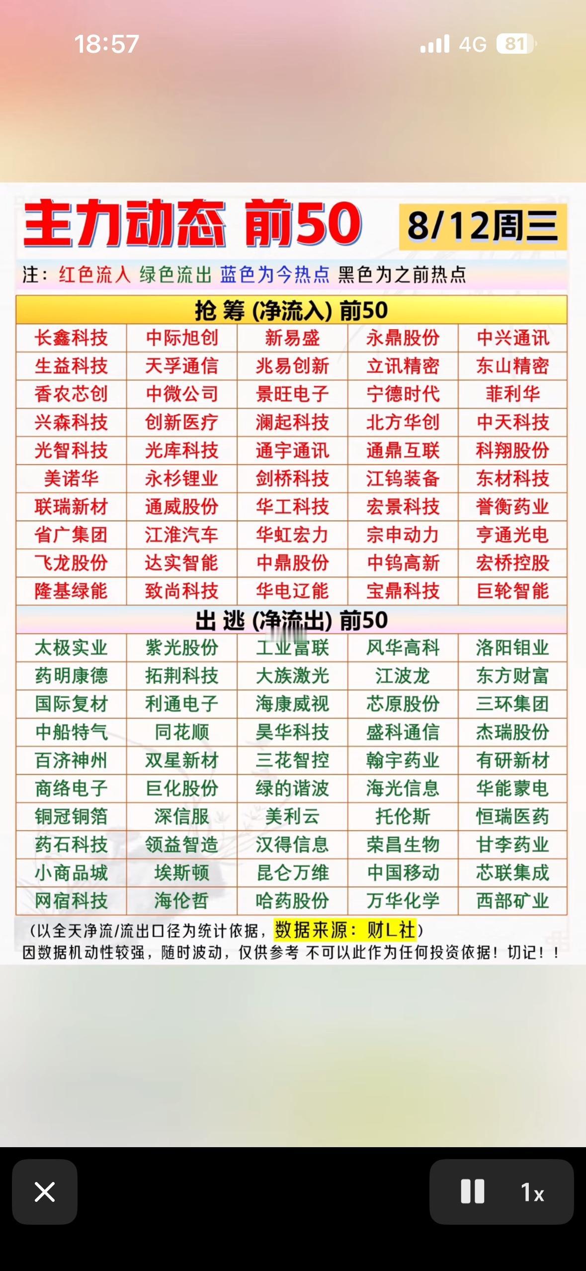 8月12日股市行情，主力动态前50。

8月12日股市行情很有看头。沪指全天窄幅
