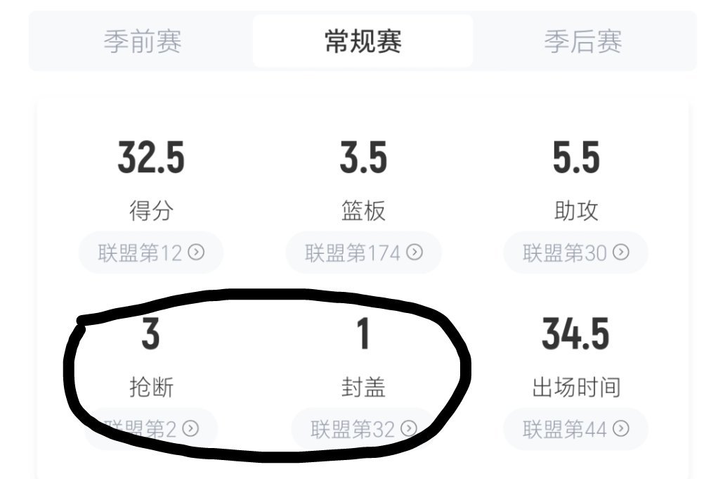 ？[吃瓜瓜][吃瓜瓜][吃瓜瓜][吃瓜瓜]新赛季篮不住库里超远三分绝平 ​​​
