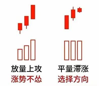 普通投资者应该了解的“八大量价”K线走势图，一目了然，事半功倍！

【必会】一旦