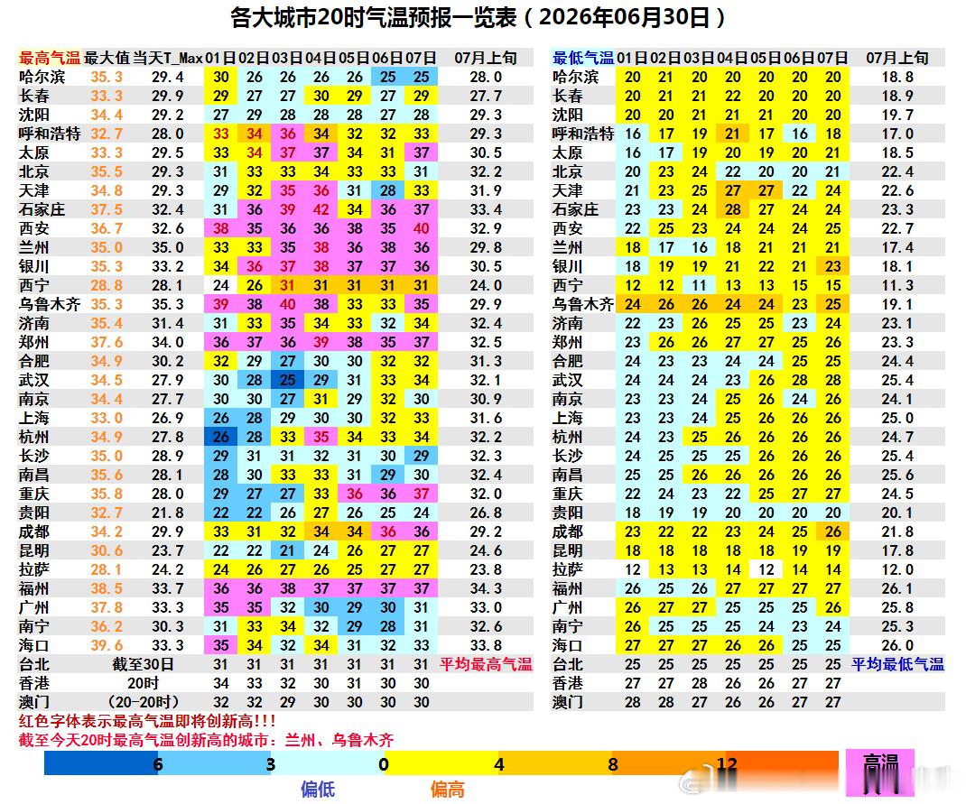 【高温】今天新疆站点包揽高温榜前十，未来这样的情况还会持续。数值预报给出吐鲁番盆