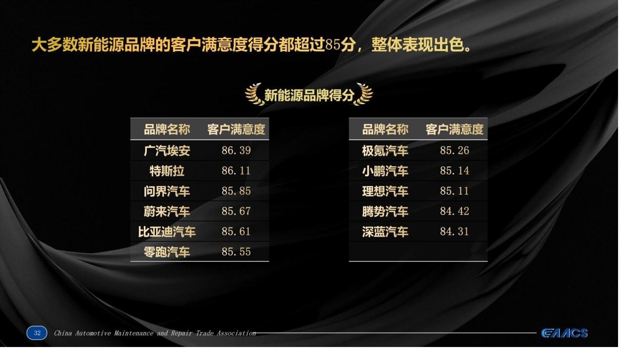 印象里，在中国汽车质量排行中，广汽的几个品牌一直都是很靠前很靠前的！这个不，刚看