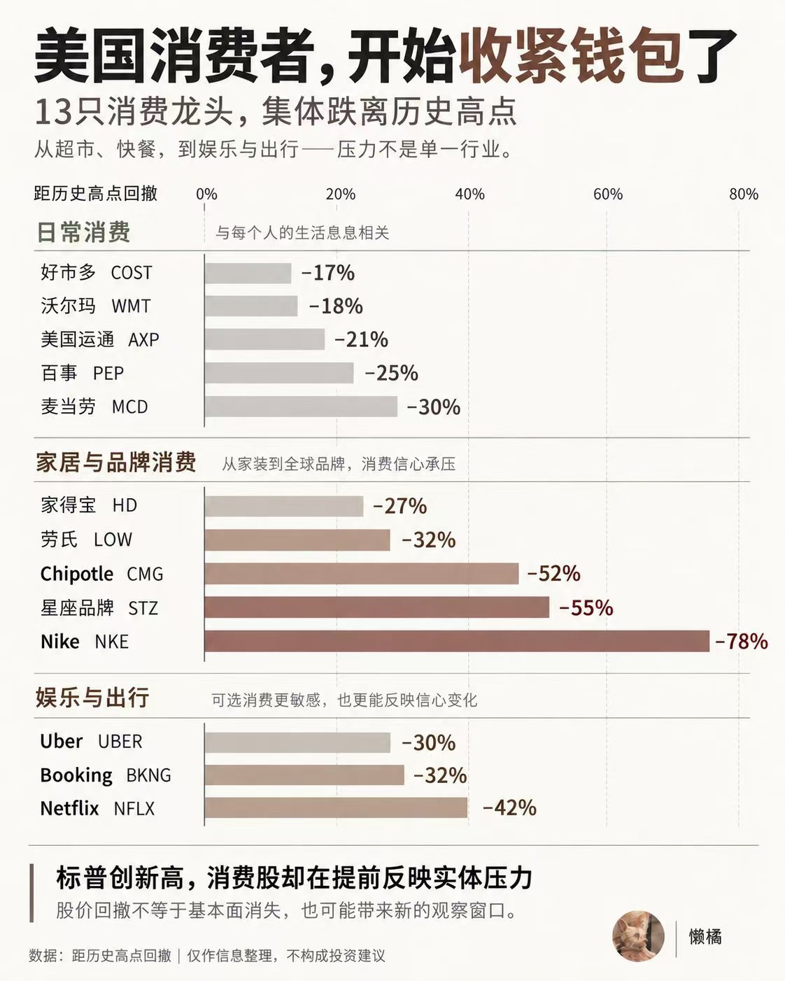 只要降低中囯输美商品关税，一切都会好起来的 ​​​