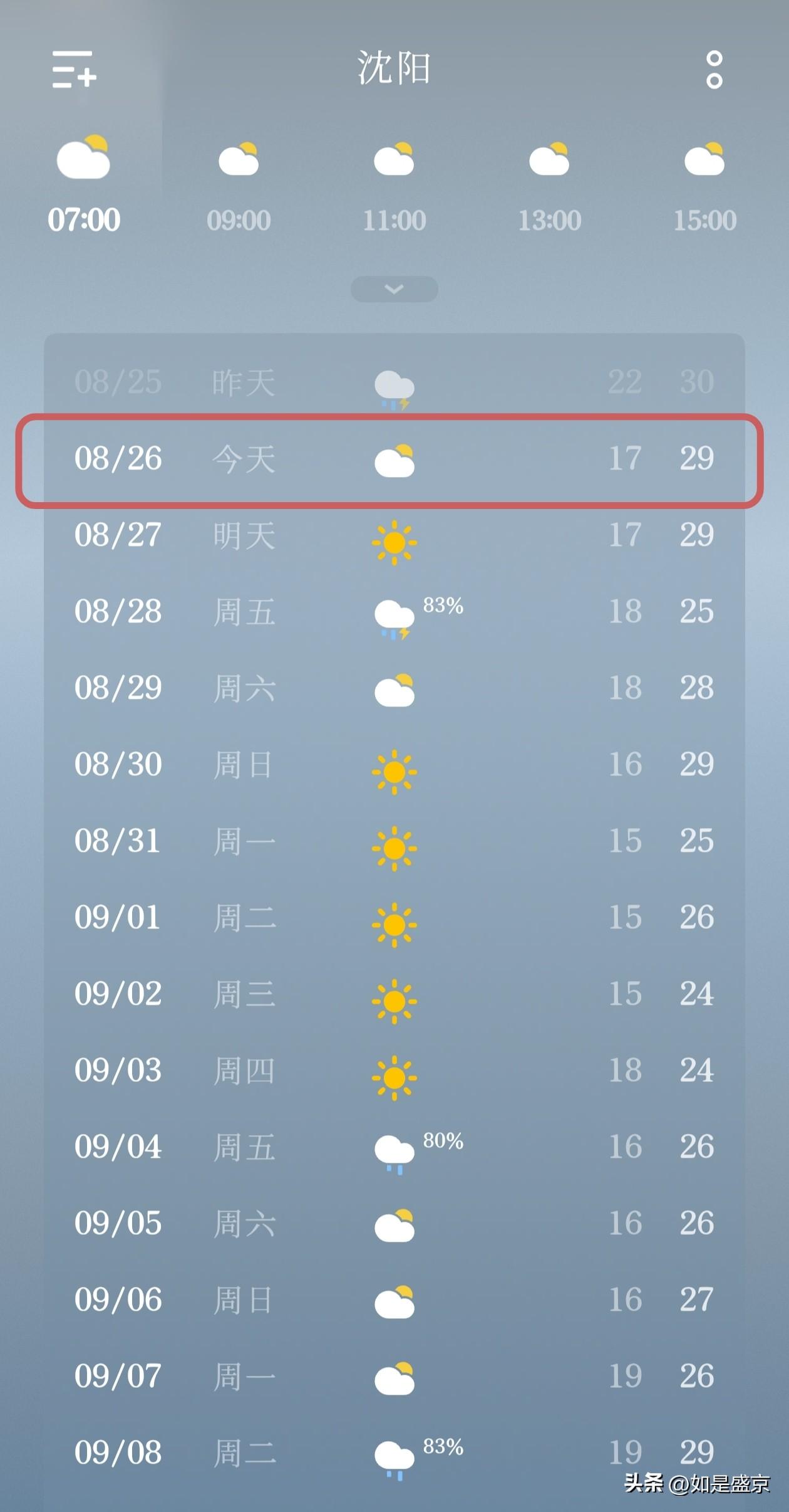 沈阳天气播报｜气温回落，初秋的凉爽已经来了…
 
朋友们，咱们沈阳最近的天气，慢