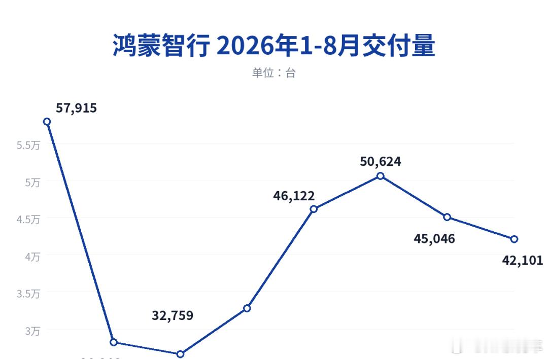8月新势力销量出炉：长安启源比“五界”加一起还高，零跑破10万9月1日，各大新势