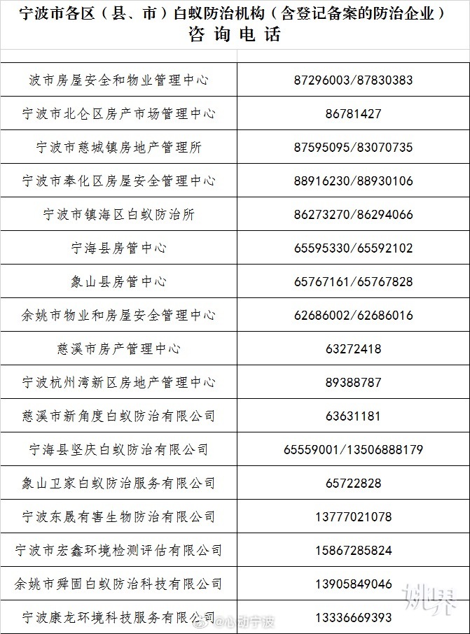 【注意！ 本周末预计进入白蚁分飞期  】“我朗霞的家中飞出了一些虫子，是不是白蚁