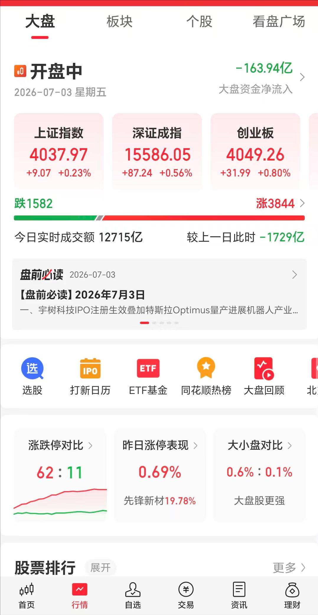 很多网友都说，高位科技股跳水，老登股也会跟着一起跳，最终泥沙俱下，大家都没好日子