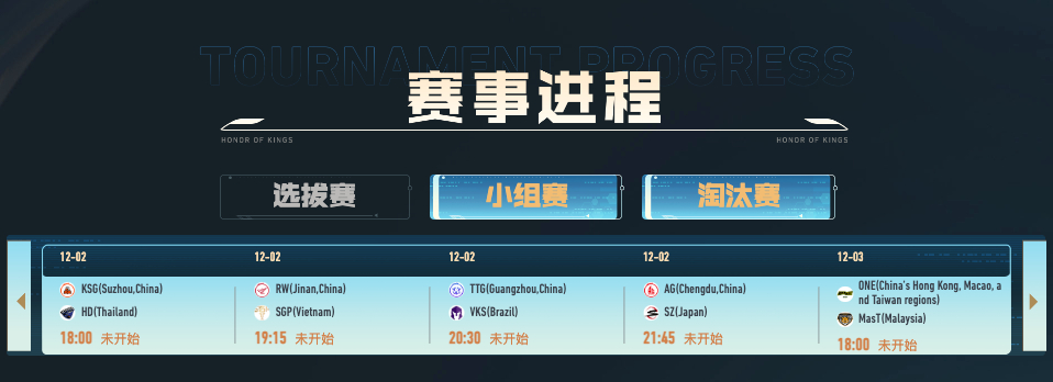 小宝电竞赛事预告：早盘方向大家参考上车！2023-12-02王者荣耀世界冠军杯1