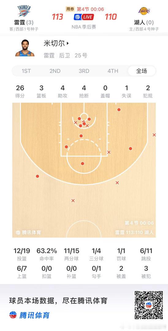 NBA  米切尔：JDub，队安，勿念 