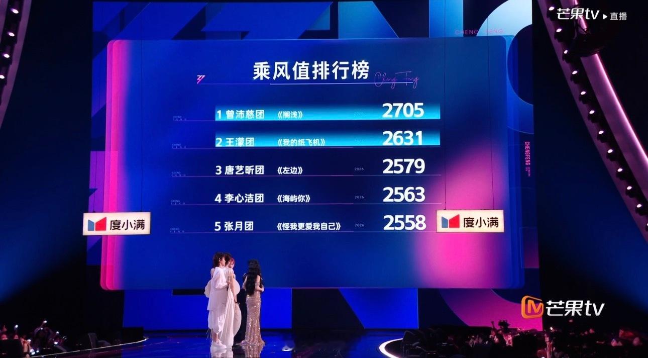 曾沛慈胜率曾沛慈四公都赢了曾沛慈延续100%胜率！！从一公到四公已经四连胜了！没