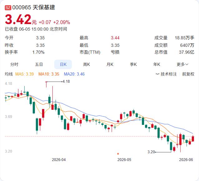 8.55亿巨资注入孙公司，天保基建这步棋看似"左手倒右手"，实则是地产项目从"纸