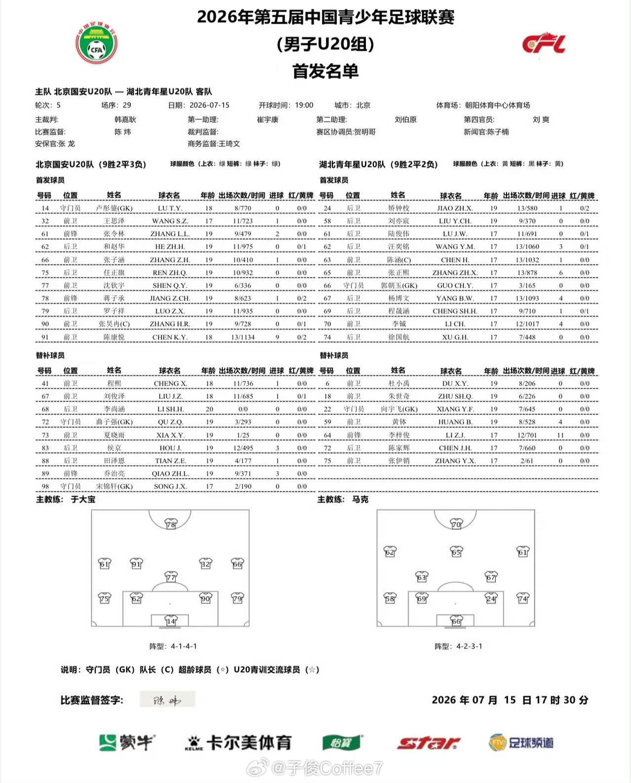 今晚19:00，U20联赛北京国安U20 vs湖北青年星U20 。目前国安4:1
