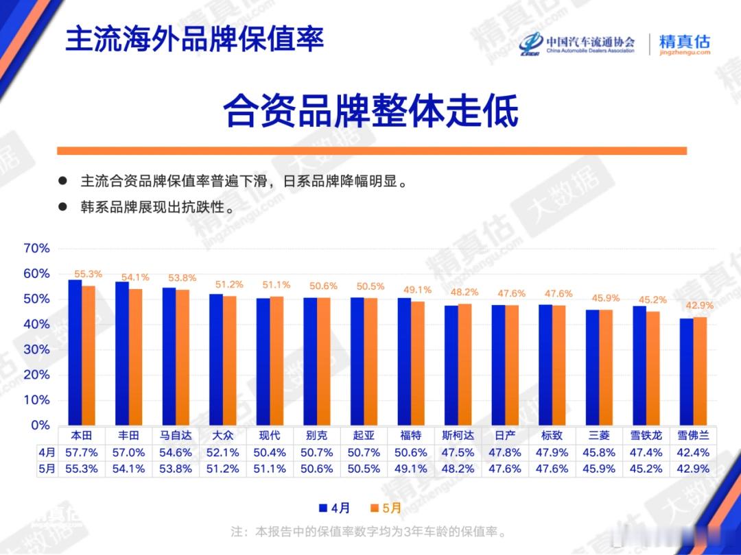 二手燃油车价格大跳水，原因很简单：新能源车渗透率突破60%，新车价格战打得飞起，
