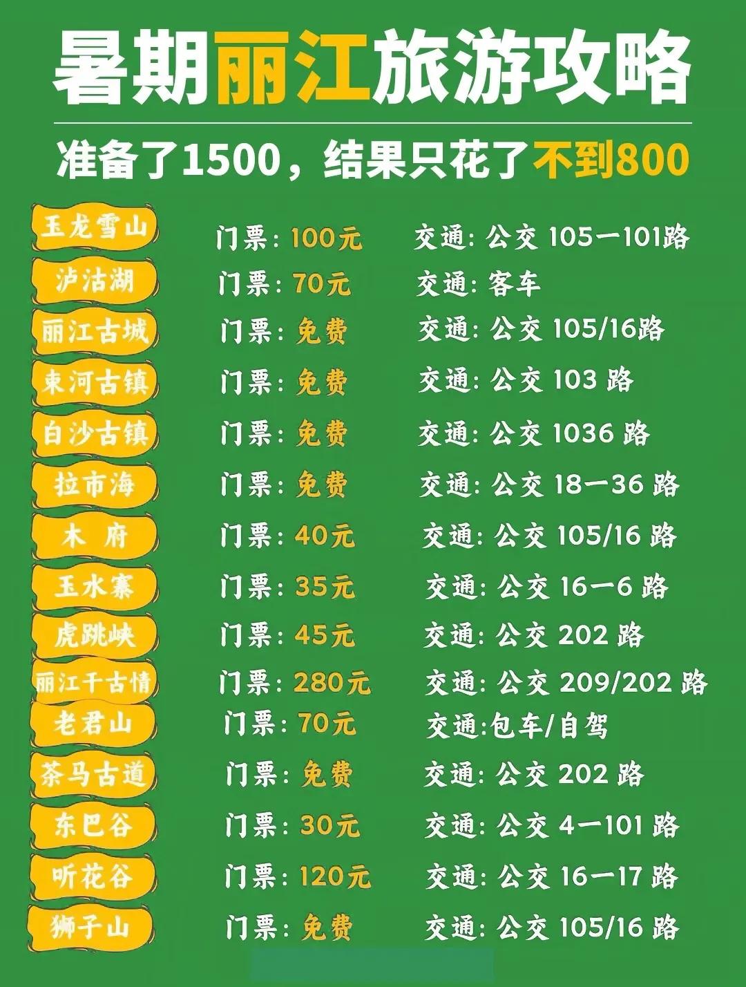 丽江旅游全攻略，精华景点推荐，景点门票信息，交通指南，住宿推荐，旅游建议，全都整