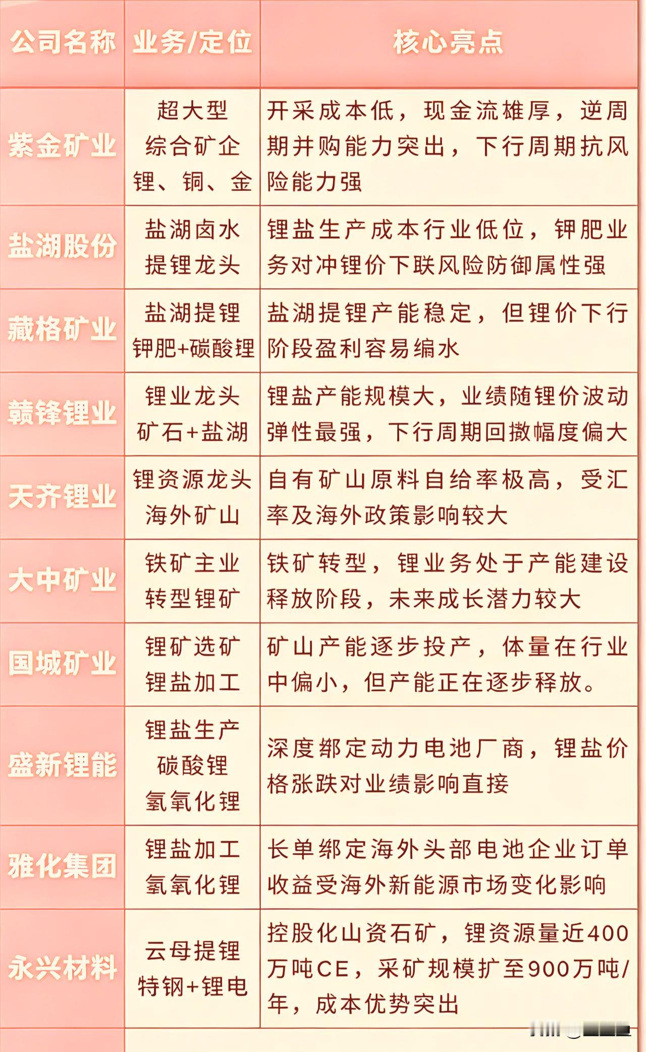 6月22日，分享一下“小金属+锂矿”局部公司梳理