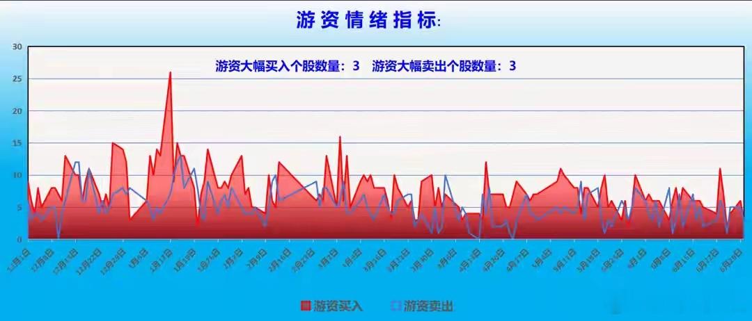 【龙虎榜/游资/主力机构调仓分析】游资大佬重点狙击：中山东路：净买入金风科技（风